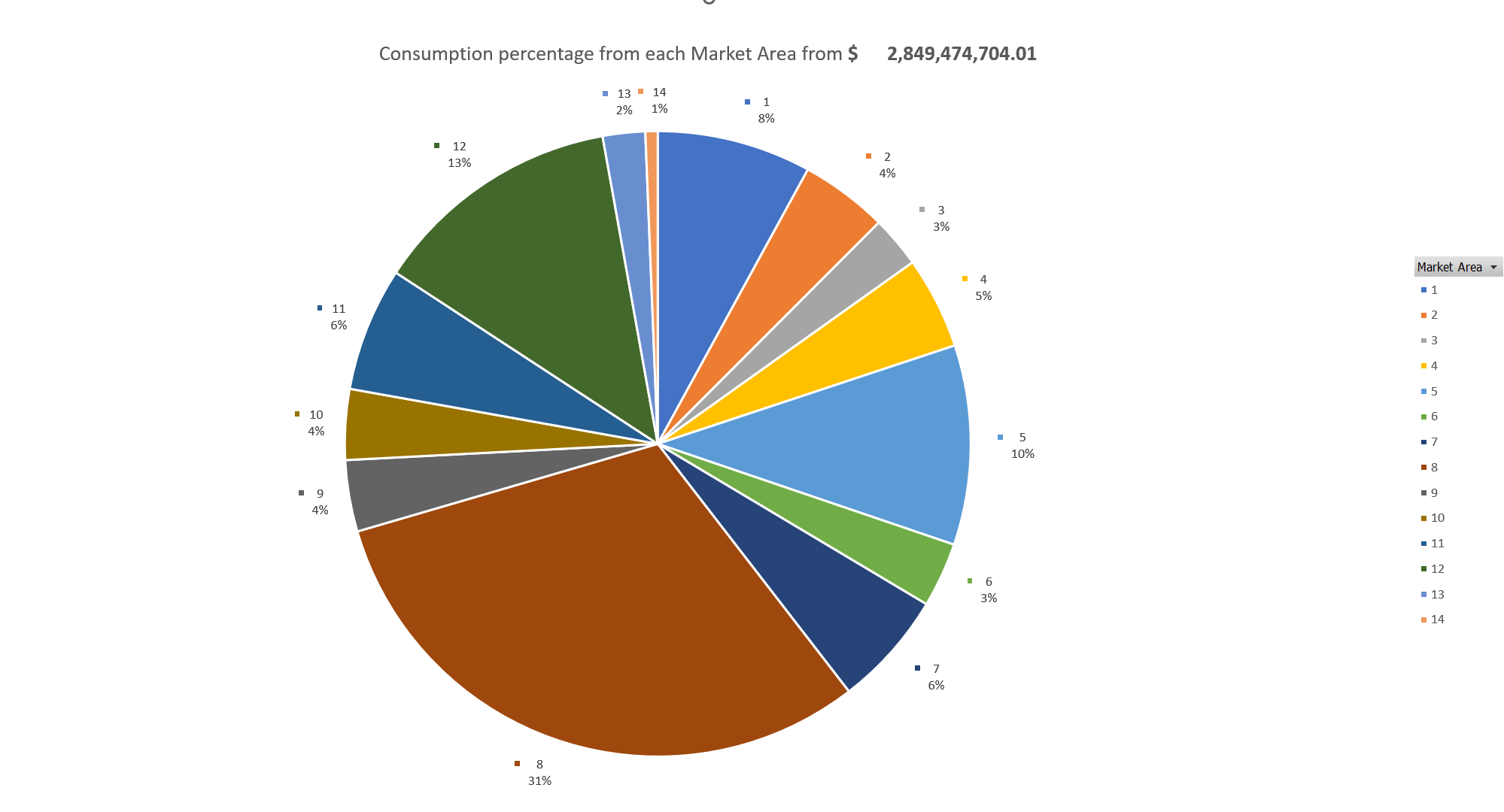 FDOT 2023 Construction cost pie chart